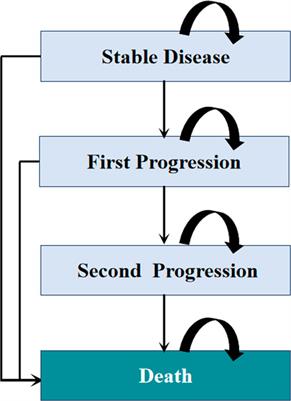 Cost-Effectiveness of Domestic PD-1 Inhibitor Camrelizumab Combined With Chemotherapy in the First-Line Treatment of Advanced Nonsquamous Non–Small-Cell Lung Cancer in China